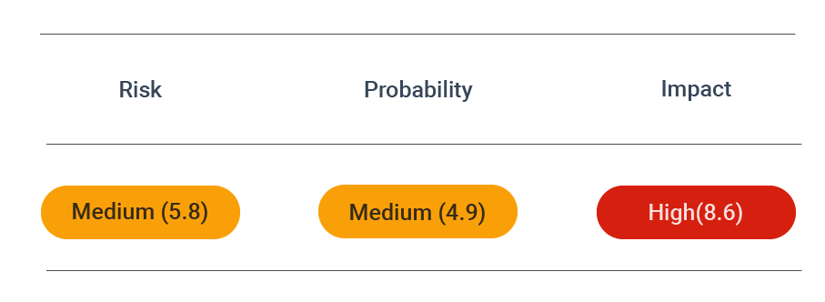 Security_Assessment_ SecureSSLRenegotiation